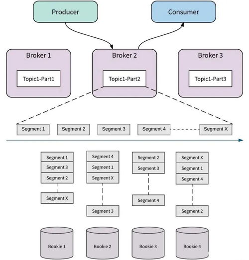 架構(gòu)師圖譜 微服務與消息隊列在信息系統(tǒng)集成服務中的深度融合